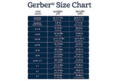 Gerber Unisex Baby Onesies: Comfortable & Convenient