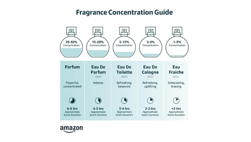 Bella Vita Unisex Perfume Set – Luxury Scents for All